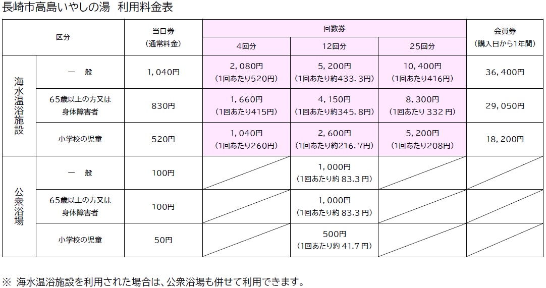 いやしの湯料金表